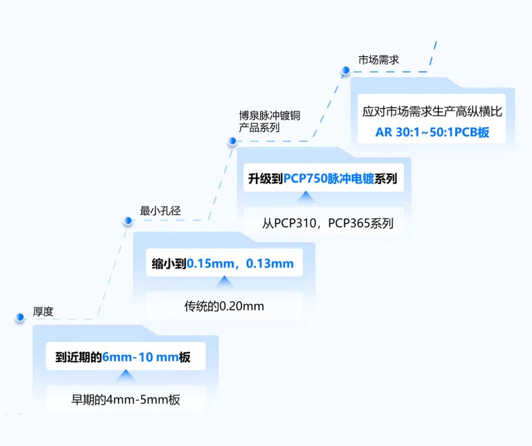 永信贵宾会-欢迎您